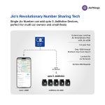 Jio Vehicle OBD GPS Tracker & Wi-Fi Router | Plug & Play eSIM Device! unboxed 515vfgLiWML. SL1000
